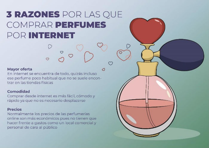 Infografia comprar perfumes por internet