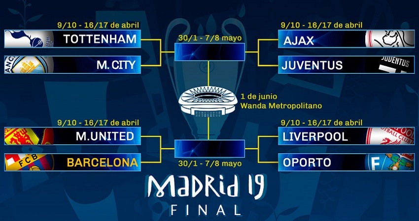 Sorteo Champions 2019