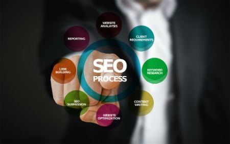 Agencia SEO web