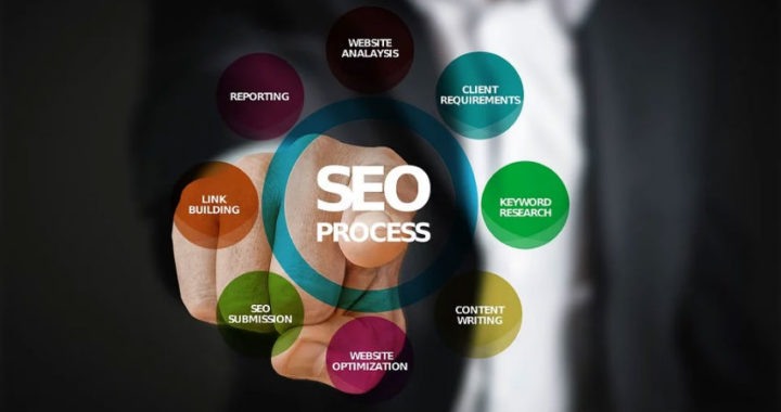 Si quieres triunfar en el mundo ecommerce, contrata una agencia de posicionamiento SEO