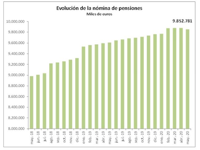 La imagen tiene un atributo ALT vacío; su nombre de archivo es Tabla-Pensiones-1.jpg