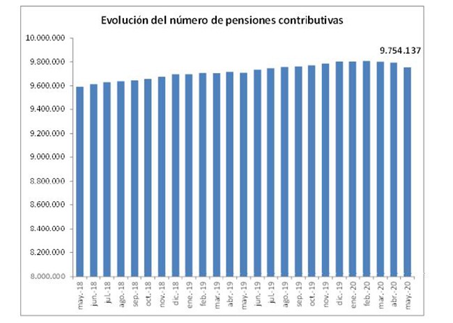 La imagen tiene un atributo ALT vacío; su nombre de archivo es Tabla-Pensiones-2.jpg