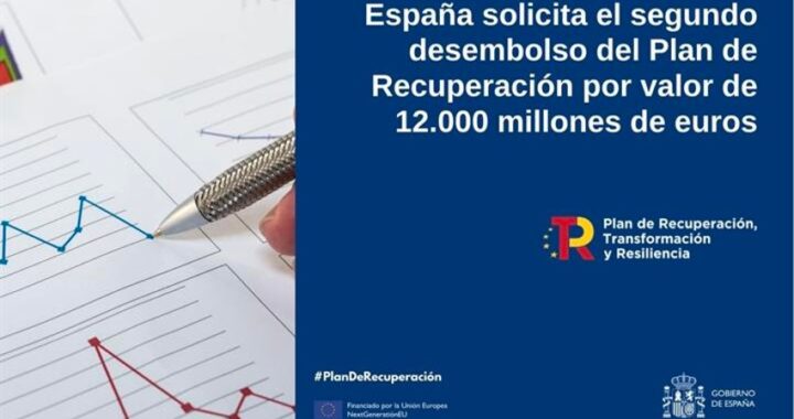 España solicita el segundo desembolso del Plan de Recuperación por valor de 12.000 millones de euros