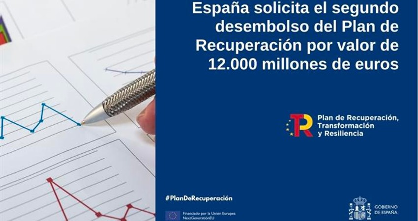 Plan de Recuperación