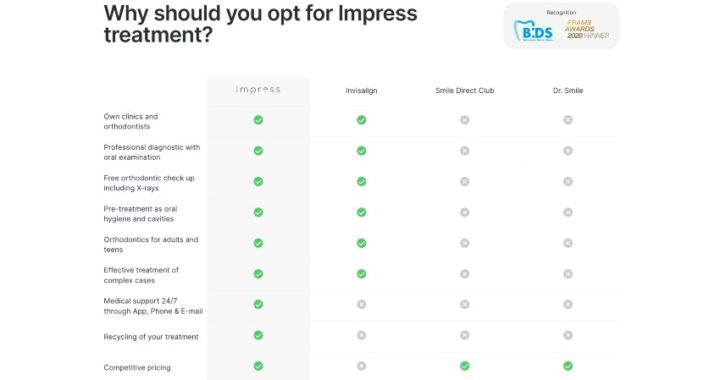 Impress frente a la competencia, ¿por qué es la mejor opción?